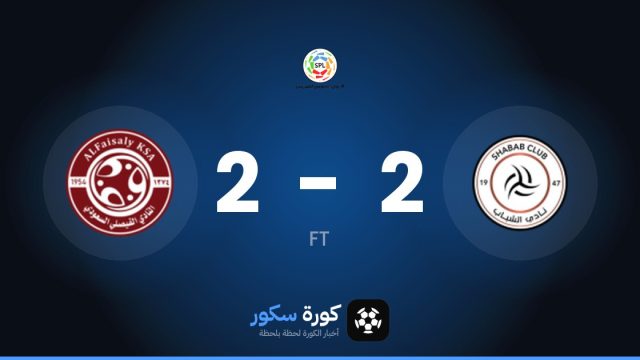 تعادل مثير بين الشباب والفيصلي 2-2 في الجولة 10 من دوري روشن السعودي